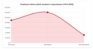 Asunto-osakeyhtiöloukku ja kadonnut kansallisvarallisuus: Tapaus Kourujärvi